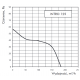 VENTIKA INTRO WENTYLATOR KANAŁOWY Ø125 - wydajność